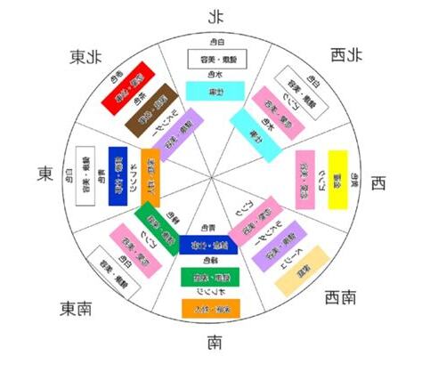 門の色 風水